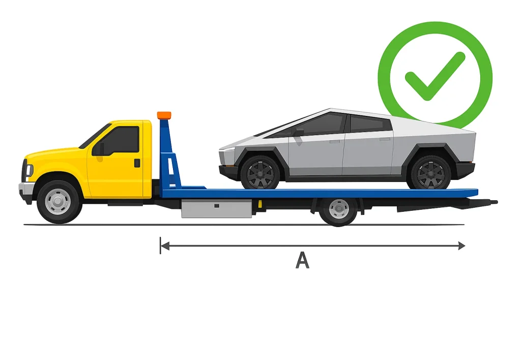 Illustration of a yellow flatbed tow truck transporting a silver Tesla Cybertruck securely on its platform, with a green checkmark indicating the correct towing method.