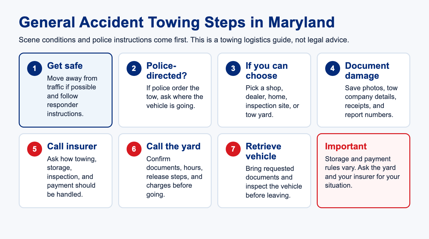 Towing After a Car Accident in Maryland: 7 Safe Steps 1 Maryland accident towing checklist for scene safety, documentation, insurance, and vehicle retrieval