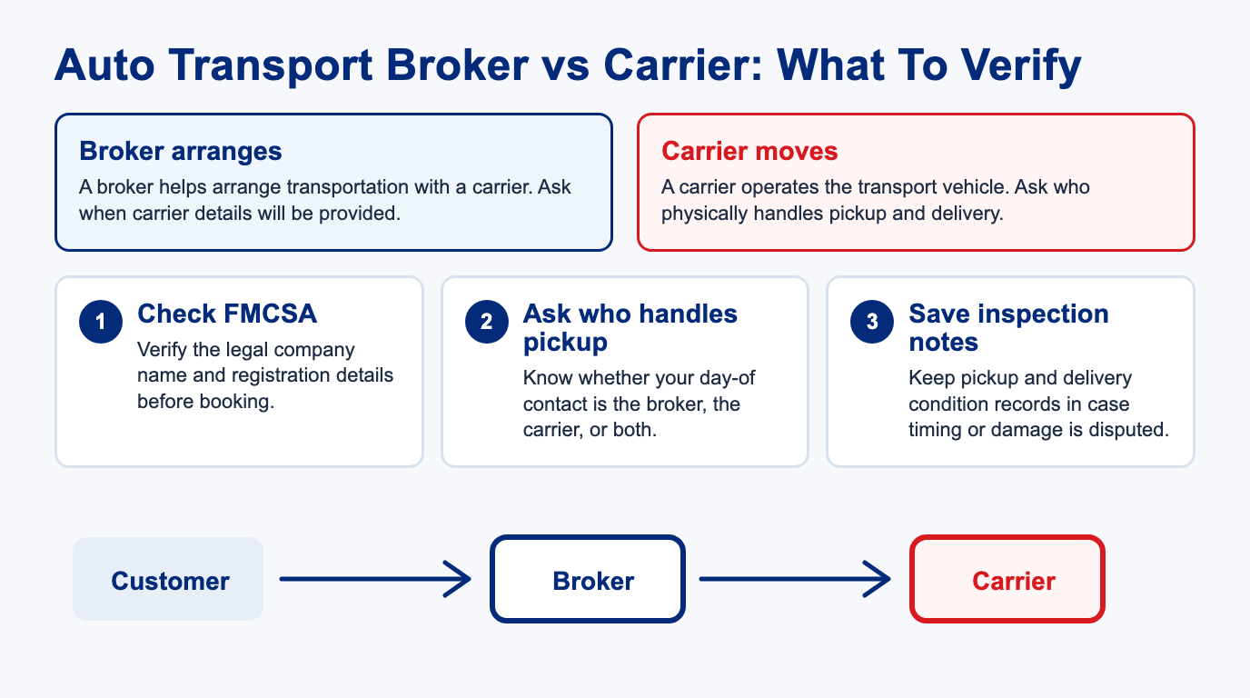 Auto Transport Broker vs Direct Carrier Guide for Maryland Shippers 1 Auto transport broker vs direct carrier verification checklist for Maryland shippers